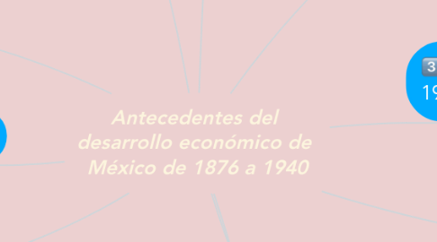 Mind Map: Antecedentes del  desarrollo económico de  México de 1876 a 1940
