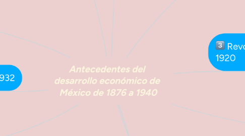 Mind Map: Antecedentes del  desarrollo económico de  México de 1876 a 1940