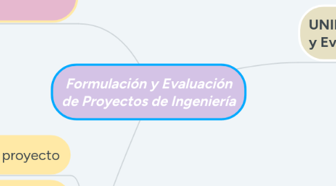 Mind Map: Formulación y Evaluación de Proyectos de Ingeniería