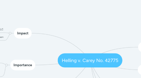 Mind Map: Helling v. Carey No. 42775