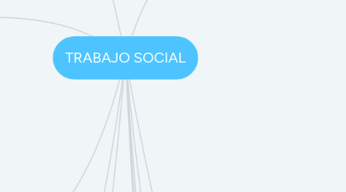 Mind Map: TRABAJO SOCIAL