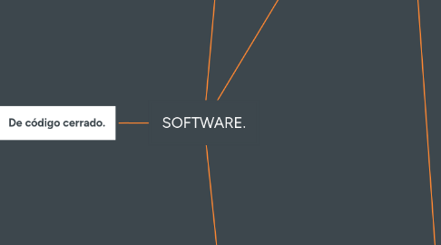 Mind Map: SOFTWARE.