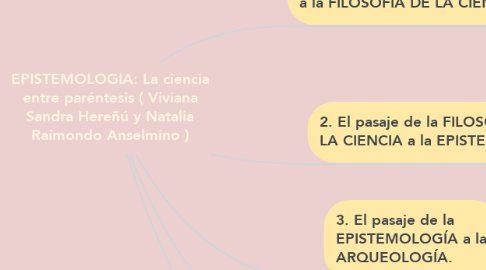Mind Map: EPISTEMOLOGIA: La ciencia entre paréntesis ( Viviana Sandra Hereñú y Natalia Raimondo Anselmino )