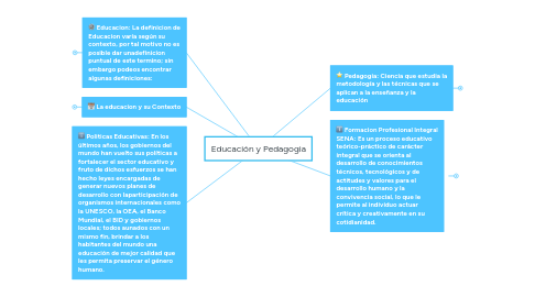 Mind Map: Educación y Pedagogia