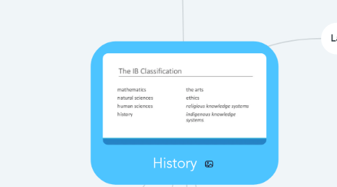 Mind Map: History