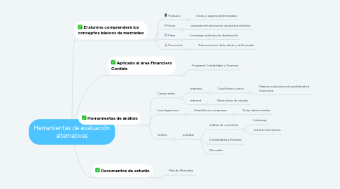 Mind Map: Herramientas de evaluación alternativas