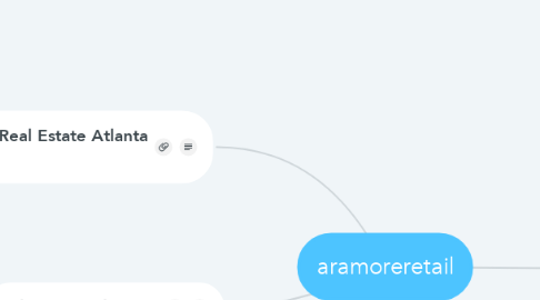 Mind Map: aramoreretail