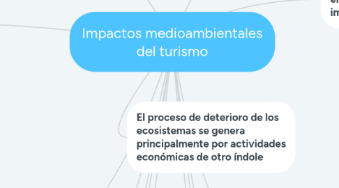 Mind Map: Impactos medioambientales del turismo