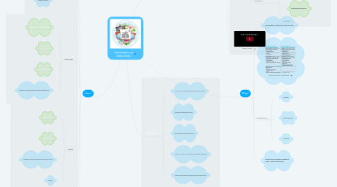 Mind Map: Godmorgen og Velkommen