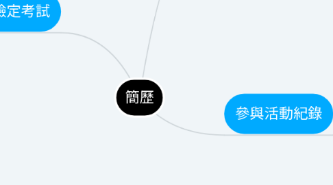 Mind Map: 簡歷