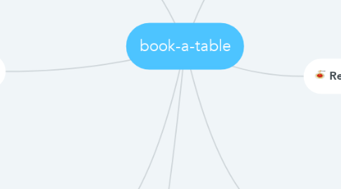 Mind Map: book-a-table