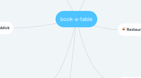 Mind Map: book-a-table