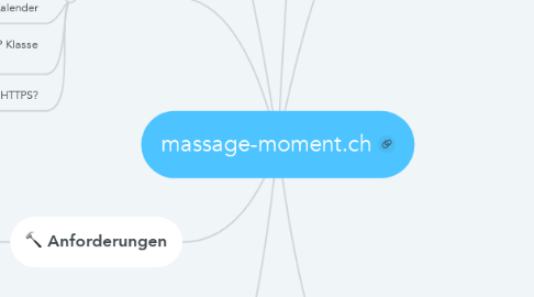 Mind Map: massage-moment.ch