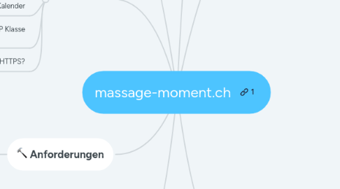 Mind Map: massage-moment.ch