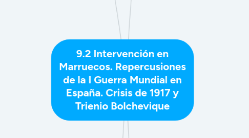 Mind Map: 9.2 Intervención en Marruecos. Repercusiones de la I Guerra Mundial en España. Crisis de 1917 y Trienio Bolchevique