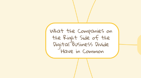 Mind Map: What the Companies on  the Right Side of the  Digital Business Divide  Have in Common