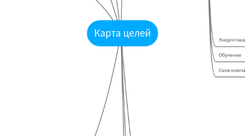 Mind Map: Карта целей