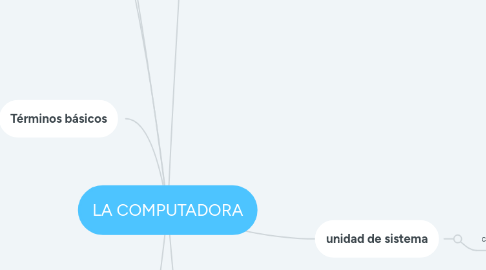 Mind Map: LA COMPUTADORA