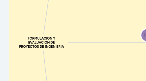 Mind Map: FORMULACION Y EVALUACION DE PROYECTOS DE INGENIERIA