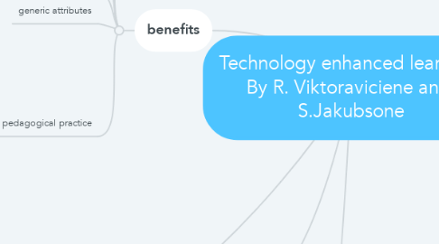 Mind Map: Technology enhanced learning. By R. Viktoraviciene and  S.Jakubsone