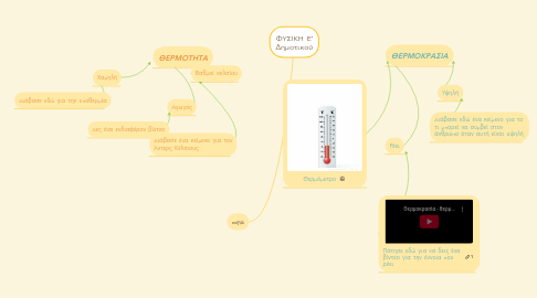 Mind Map: ΦΥΣΙΚΗ Ε' Δημοτικού