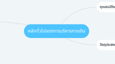 Mind Map: หลักทั่วไปของการบริหารการเงิน