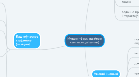 Mind Map: Медыяінфармацыйныя кампетэнцыі вучняў