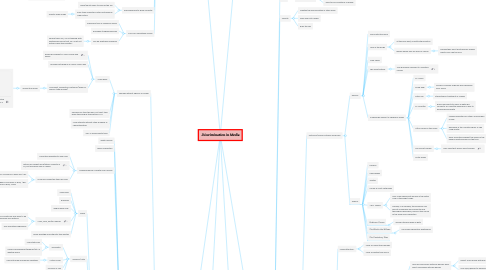 Mind Map: Discrimination in Media