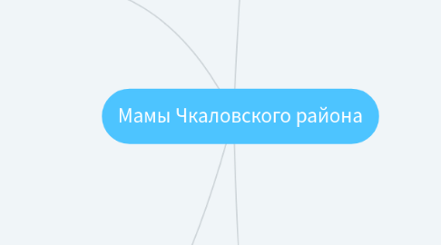 Mind Map: Мамы Чкаловского района