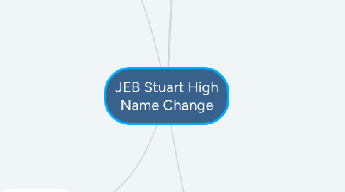 Mind Map: JEB Stuart High Name Change