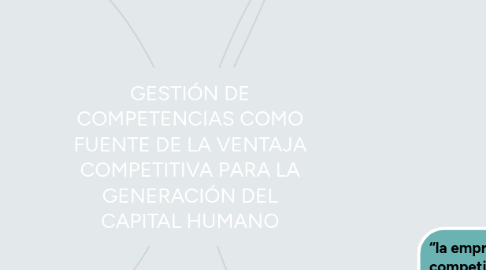 Mind Map: GESTIÓN DE COMPETENCIAS COMO FUENTE DE LA VENTAJA COMPETITIVA PARA LA GENERACIÓN DEL CAPITAL HUMANO