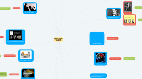 Mind Map: ENTORNO SOCIAL Y CULTURAL DEL MARKETING