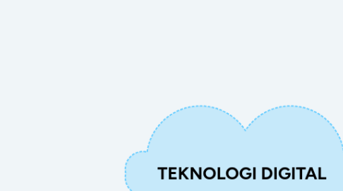 Mind Map: TEKNOLOGI DIGITAL