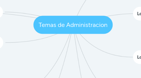 Mind Map: Temas de Administracion