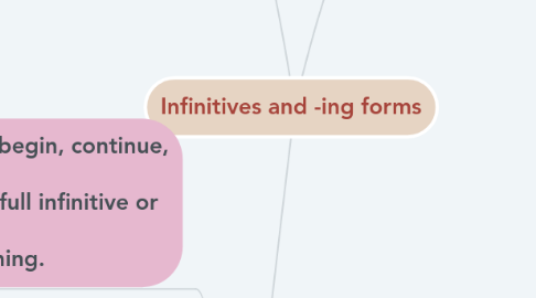 Mind Map: Infinitives and -ing forms