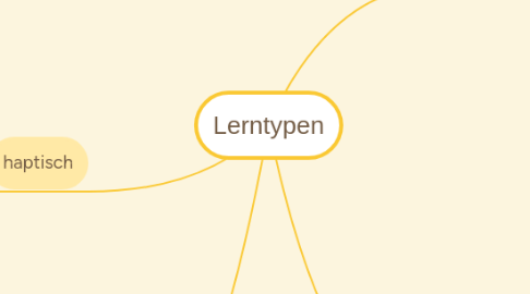 Mind Map: Lerntypen