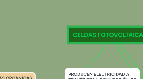 Mind Map: CELDAS FOTOVOLTAICAS