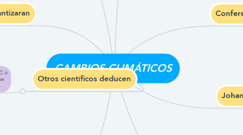 Mind Map: CAMBIOS CLIMÁTICOS