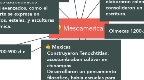 Mind Map: Mesoamerica