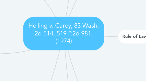 Mind Map: Helling v. Carey, 83 Wash. 2d 514, 519 P.2d 981, (1974)