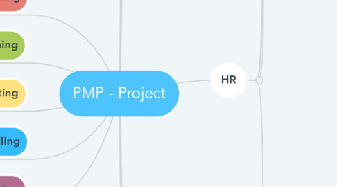 Mind Map: PMP - Project