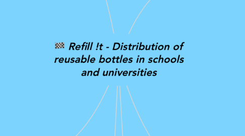 Mind Map: Refill !t - Distribution of reusable bottles in schools and universities