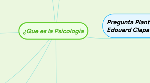 Mind Map: ¿Que es la Psicologia