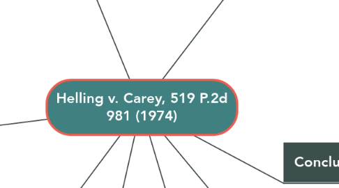 Mind Map: Helling v. Carey, 519 P.2d 981 (1974)