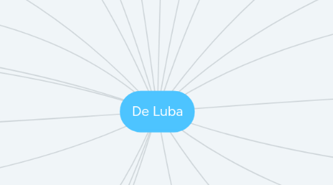 Mind Map: De Luba