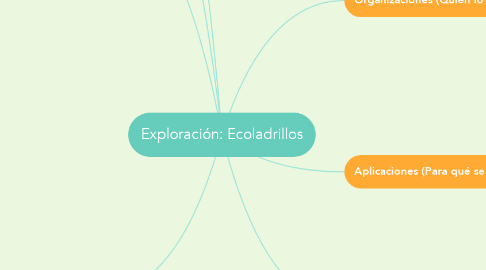 Mind Map: Exploración: Ecoladrillos