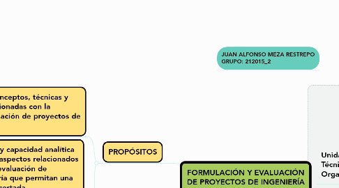 Mind Map: FORMULACIÓN Y EVALUACIÓN DE PROYECTOS DE INGENIERÍA