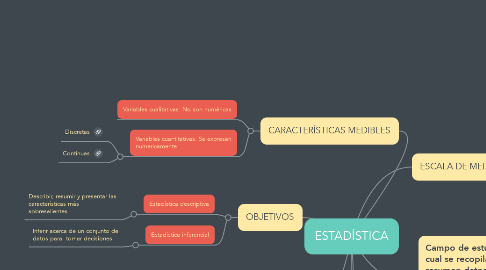 Mind Map: ESTADÍSTICA