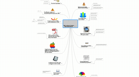 Mind Map: Q&A con Antonio Tombolini www.simplicissimus.it