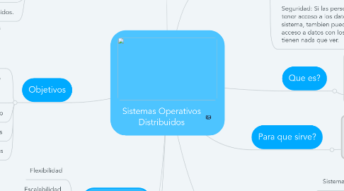 Mind Map: Sistemas Operativos Distribuidos